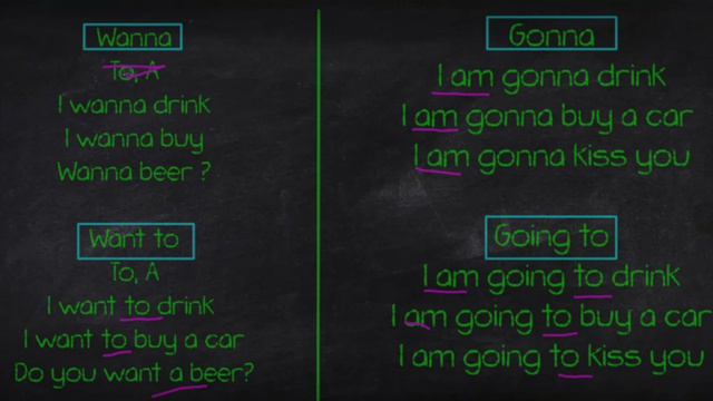 WANNA и GONNA!!!  Что это такое? В чем между ними разница?