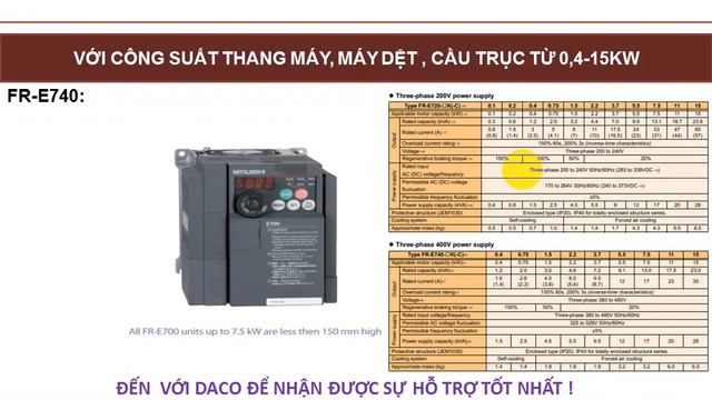Inverter biến tần Mitsubishi FR-D740 giá call 0934 540 966.wmv смотреть онлайн