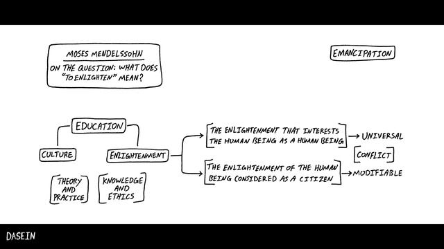 Enlightenment: What Does "to Enlighten" Mean? смотреть онлайн