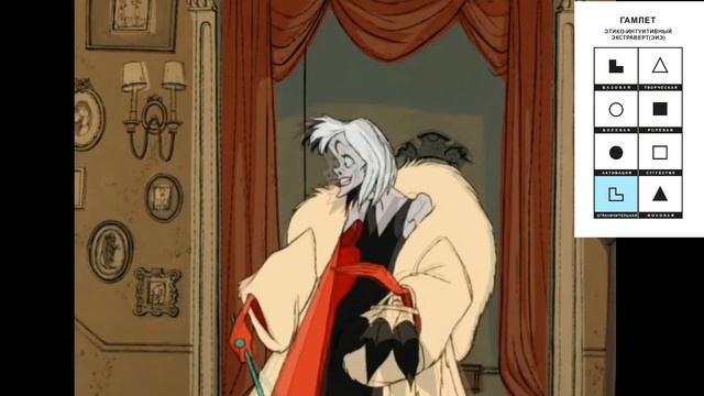 Восемь Гамлетов в мультфильмах. Соционика. Центр соционики "ИНСАЙТ" Ии Тамаровой. Типирование смотреть онлайн