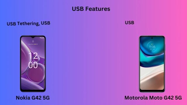 The Ultimate Showdown: Nokia G42 5G vs Motorola Moto G42 5G #motorola #nokia #viralvideo #video смотреть онлайн