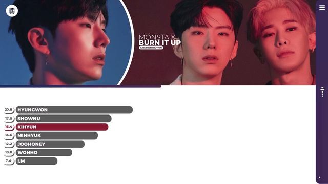 MONSTA X - Burn it Up Line Distribution (Color Coded) | D-2 FANTASIA X смотреть онлайн