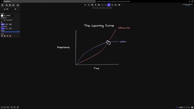 Is Webflow Worth it in 2022? | The Compared EP 2 смотреть онлайн