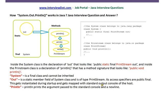 Java How 'System Out Println' Works смотреть онлайн
