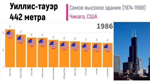 Топ-10 самых высоких зданий мира (1931-2020) смотреть онлайн