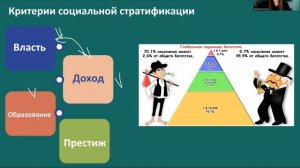 Социальная стратификация в ЕГЭ по обществознанию