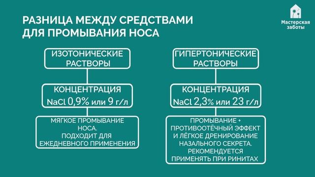 Как правильно очищать полость носа смотреть онлайн