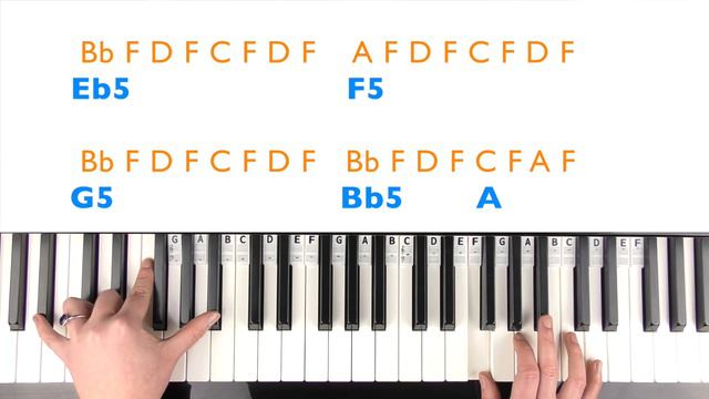 How to play HOW TO SAVE A LIFE - The Fray Piano Tutorial with singing смотреть онлайн