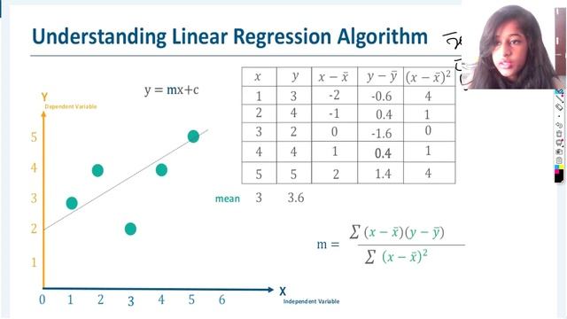 Linear Regression algorithm tutorial in python смотреть онлайн