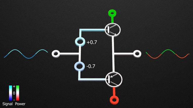 How Does An Amplifier Work? (Class-B & AB)