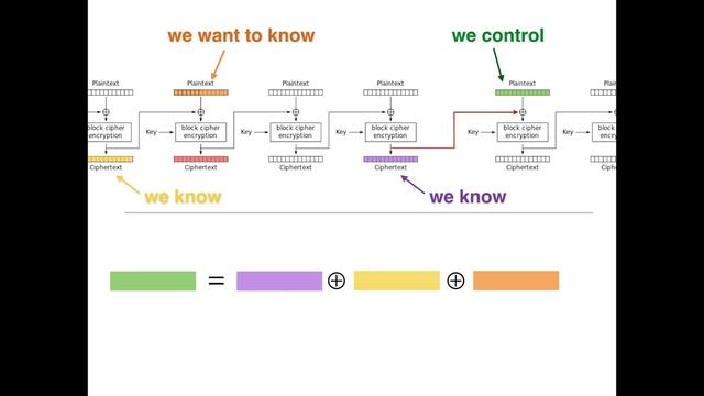 BEAST: An Explanation of the CBC Attack on TLS смотреть онлайн