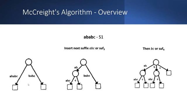 McCreight's Algorithm смотреть онлайн