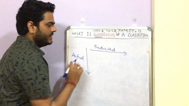 How To Train a Good Classification Model | Logistic Regression in Python смотреть онлайн