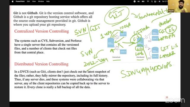 Meet Batch3.0 ❤️||DevOps Fundamentals for Freshers||New-bees ||Domain Change and Experienced смотреть онлайн