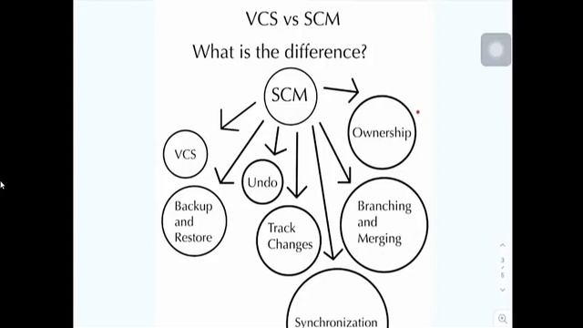 Source Code Management смотреть онлайн