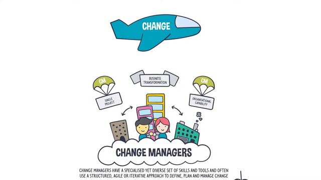 What does a Change Manager do? смотреть онлайн