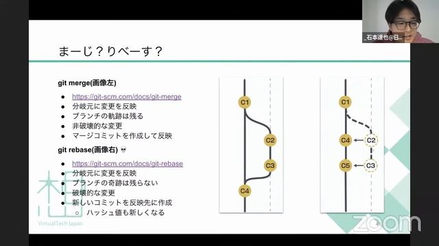 もう怖くないVS Codeで始めるGit/GitHub実践入門 2023-1-28 A-5 смотреть онлайн