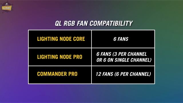 How To Set Up CORSAIR iCUE QL RGB Fans смотреть онлайн