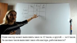 Один мастер может выполнить заказ за 12 часов, а другой — за 6 часов. За сколько часов выполнят