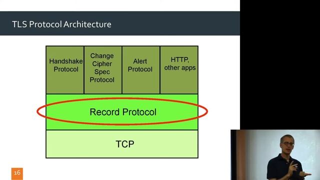 Vulnerabilities in TLS (Part 1) смотреть онлайн