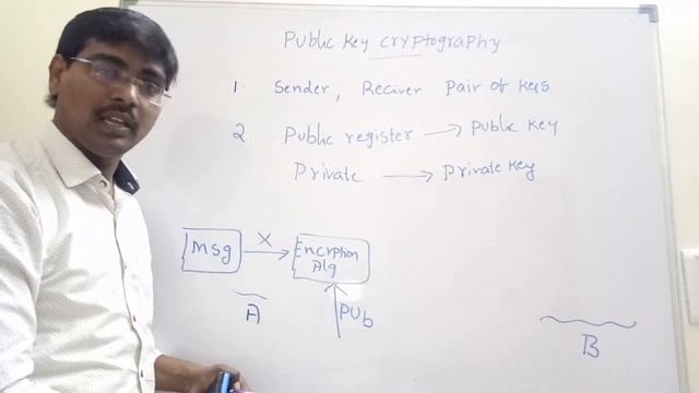 PRINCIPLES OF PUBLIC KEY CRYPTOGRAPHY || ASYMMETRIC KEY ENCRYPTION -- NETWORK SECURITY смотреть онлайн