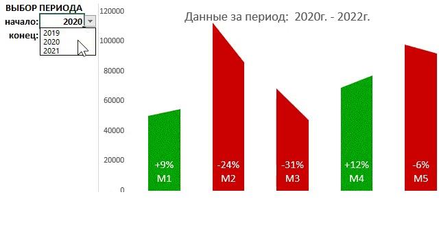 Excel small multiples chart download template смотреть онлайн