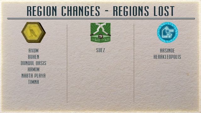 Week 5 Recap - A Tale in the Desert - Tale 8 (ATitD 8) смотреть онлайн
