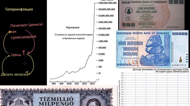 Гиперинфляция (видео 7) | Инфляция | Экономика смотреть онлайн