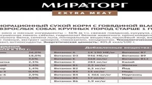 Топ - 5. Лучшие сухие корма для собак крупных пород 2024