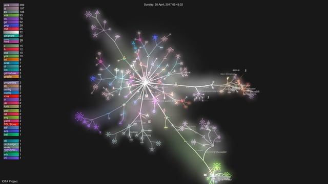 History of IOTA 2016-2018 (Git Visualization) смотреть онлайн