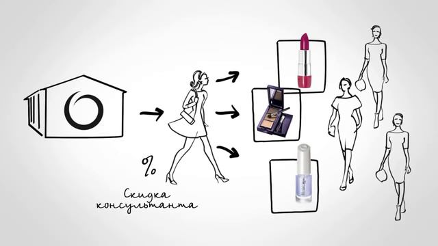 Мифы об Орифлэйм - Миф о финансовой пирамиде смотреть онлайн