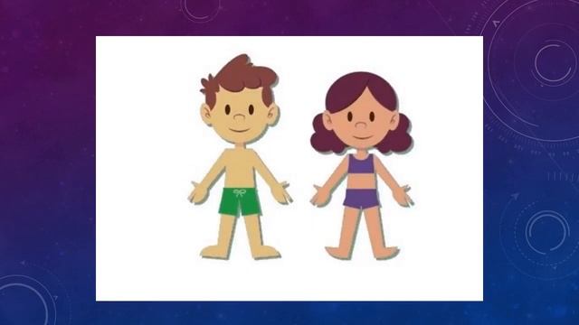 LESSON 1:BODY PARTS FOR KID- VOCABULARY ENGLISH