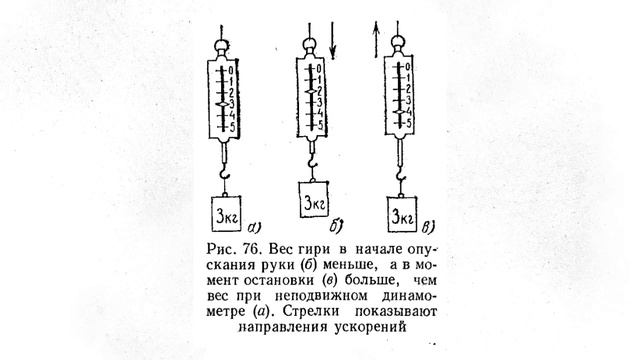 2.55. ВЕС ТЕЛА. ЛАНДСБЕРГ. смотреть онлайн