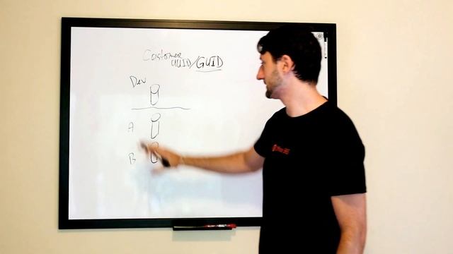 Data store identifiers: GUID смотреть онлайн