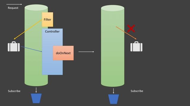 Side Effects With Reactive Context | Spring Webflux
