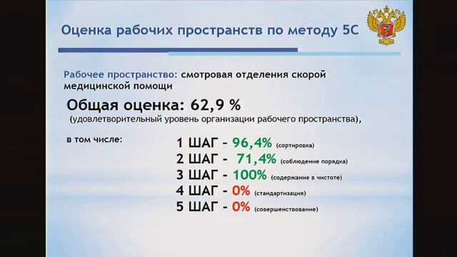 День 3 Защита проектов-предложений оптимизации работы ЛПУ - 2 смотреть онлайн