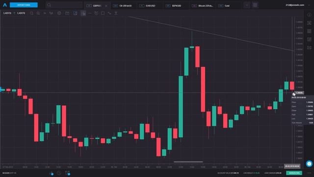 Hammer and Hanging Man Chart Patterns смотреть онлайн