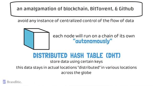 Blockchain vs Hashgraph vs DAG vs Holochain | Types of DLT Explained смотреть онлайн