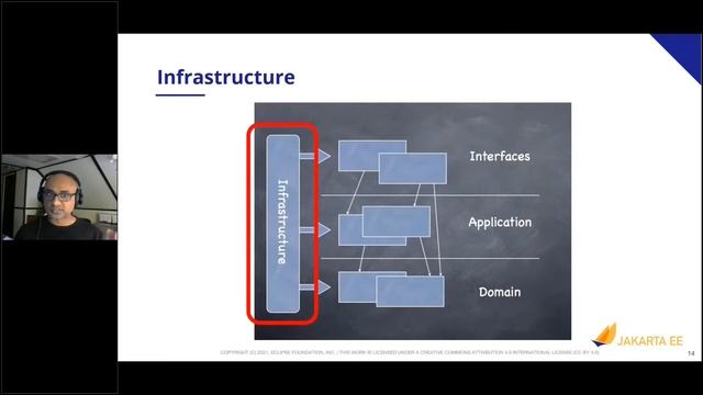 Reza Rehman - Applied Domain-Driven Design Blueprints for Jakarta EE - Java Day Istanbul 2021 смотреть онлайн