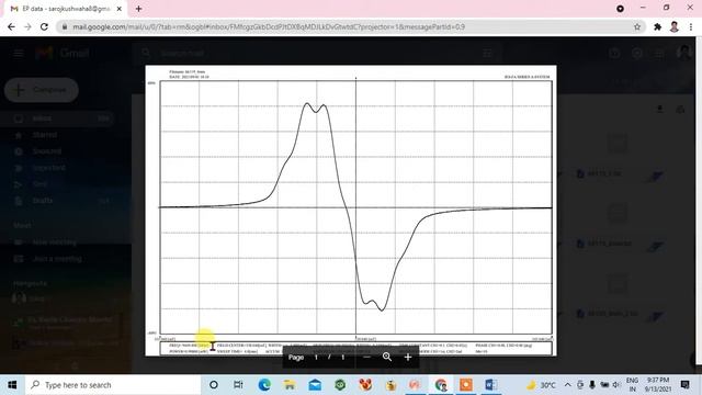 EPR data plotting || Calculation of g-factor || Electron paramagnetic resonance spectroscopy. смотреть онлайн
