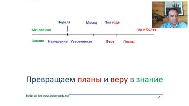 Вебинар lee "Изобилие" смотреть онлайн
