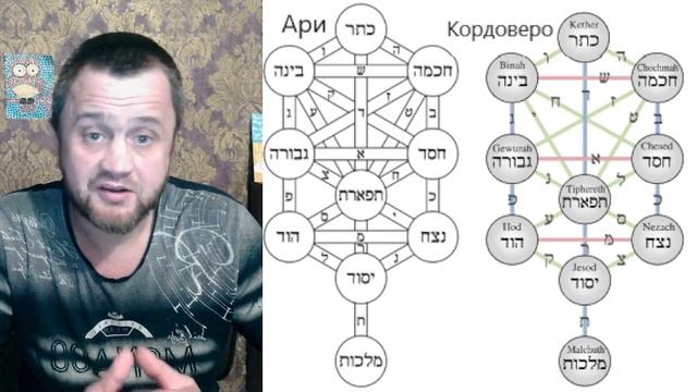 Версії гліфа Древо Сфірот, та історія його виникнення. смотреть онлайн