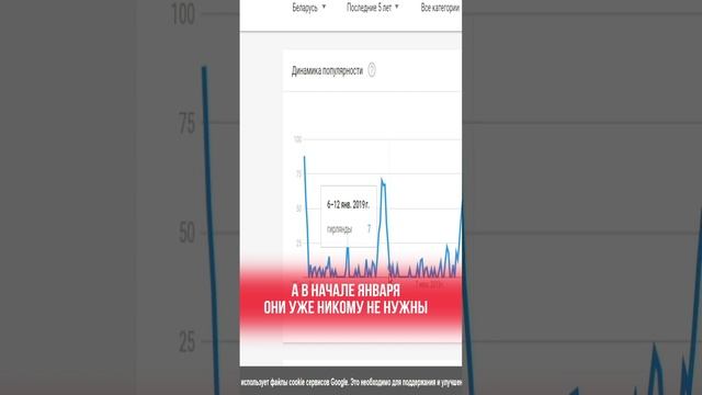 Когда закупать товар?