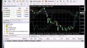 Функционал терминала Metatrader 4|Компания Альпари