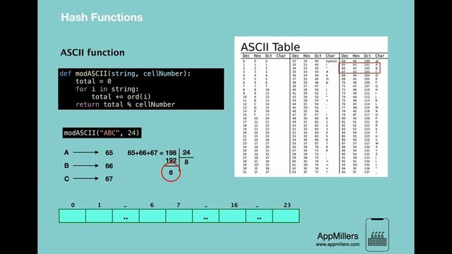 Hash Functions Data Structures and Algorithms in Python 720p смотреть онлайн