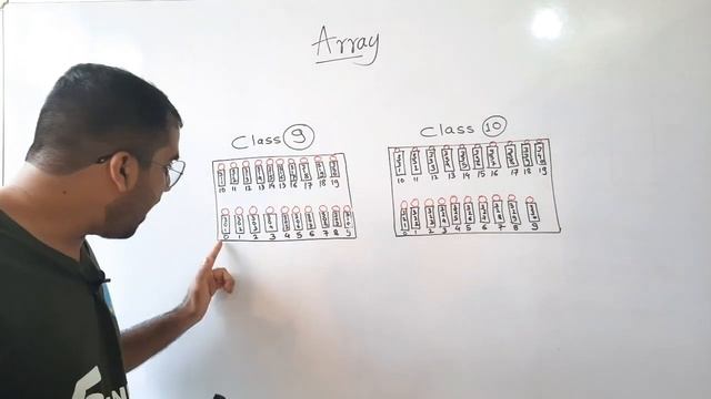 What is an Array Explained in Hindi l Data Structure смотреть онлайн