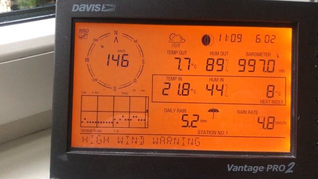 High Windgust on Davis Vantage Pro2 смотреть онлайн