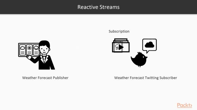 Java Concurrency & Multithread in Practice:Overview:Publisher, Subscriber & Subscriptns|packtpub.co смотреть онлайн