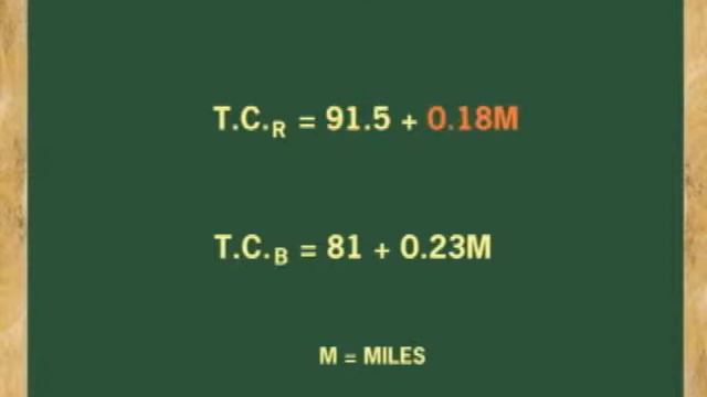WHY STUDY ALGEBRA? (Part 1: Using Simultaneous Equations) ANIMATION смотреть онлайн