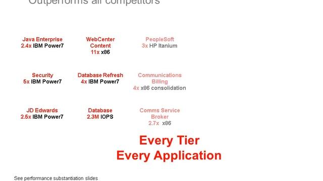 SPARC Solaris Servers смотреть онлайн